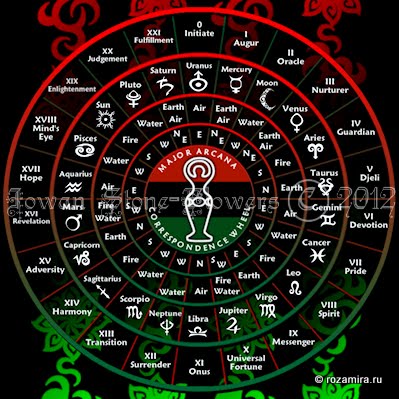 Iowan's Tarot